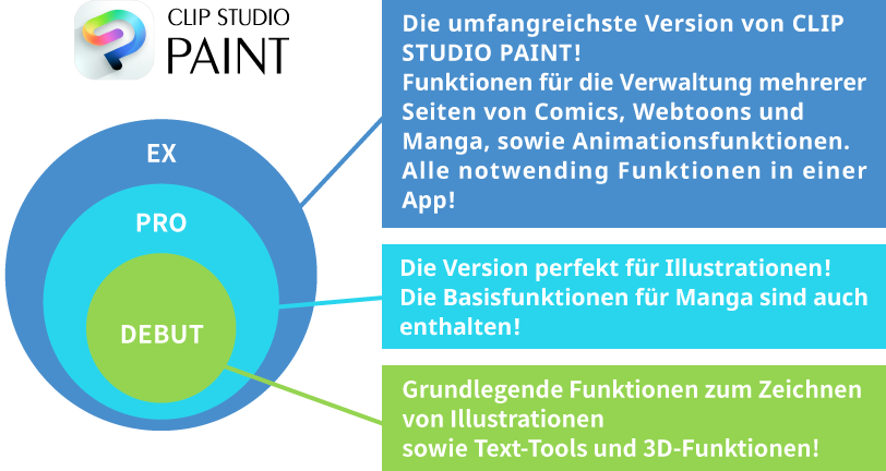 CLIP STUDIO PAINT-Funktionen im Vergleich
