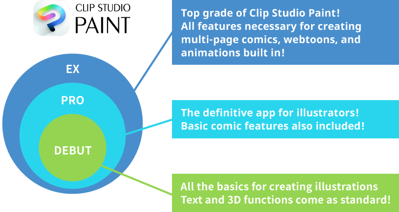 Differences between the grades