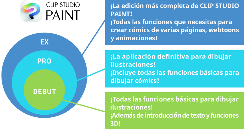 Comparación de los distintos grados de Clip Studio Paint