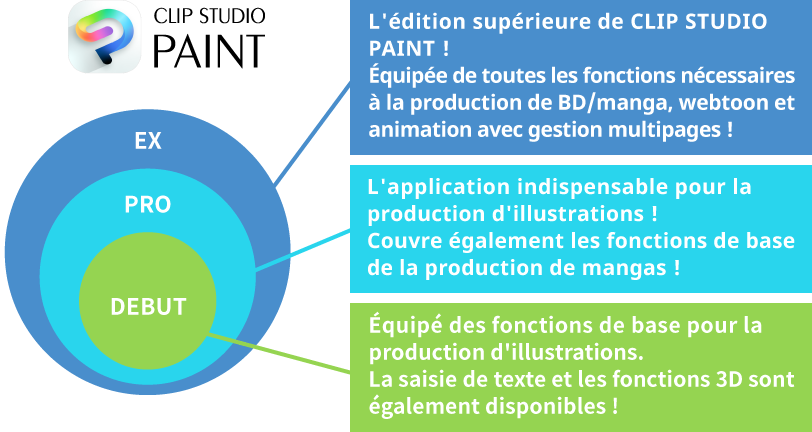 Comparaison des différentes fonctions selon les éditions de CLIP STUDIO PAINT
