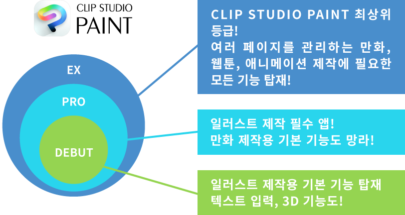 CLIP STUDIO PAINT 등급별 기능 비교