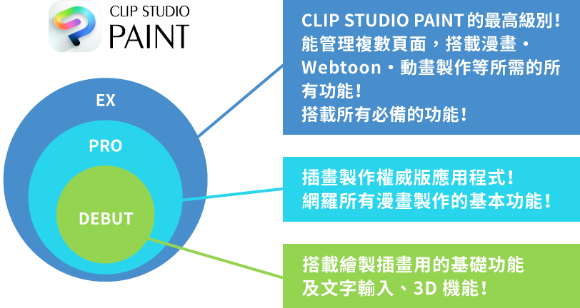CLIP STUDIO PAINT依級別比較功能