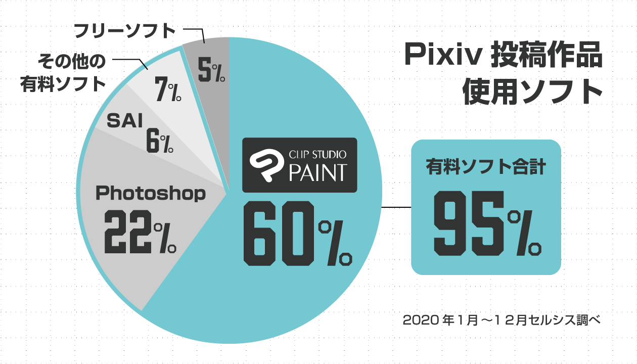 Pixiv投稿作品使用ソフト