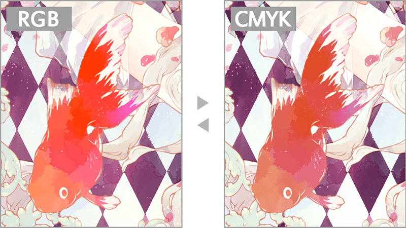 CMYK