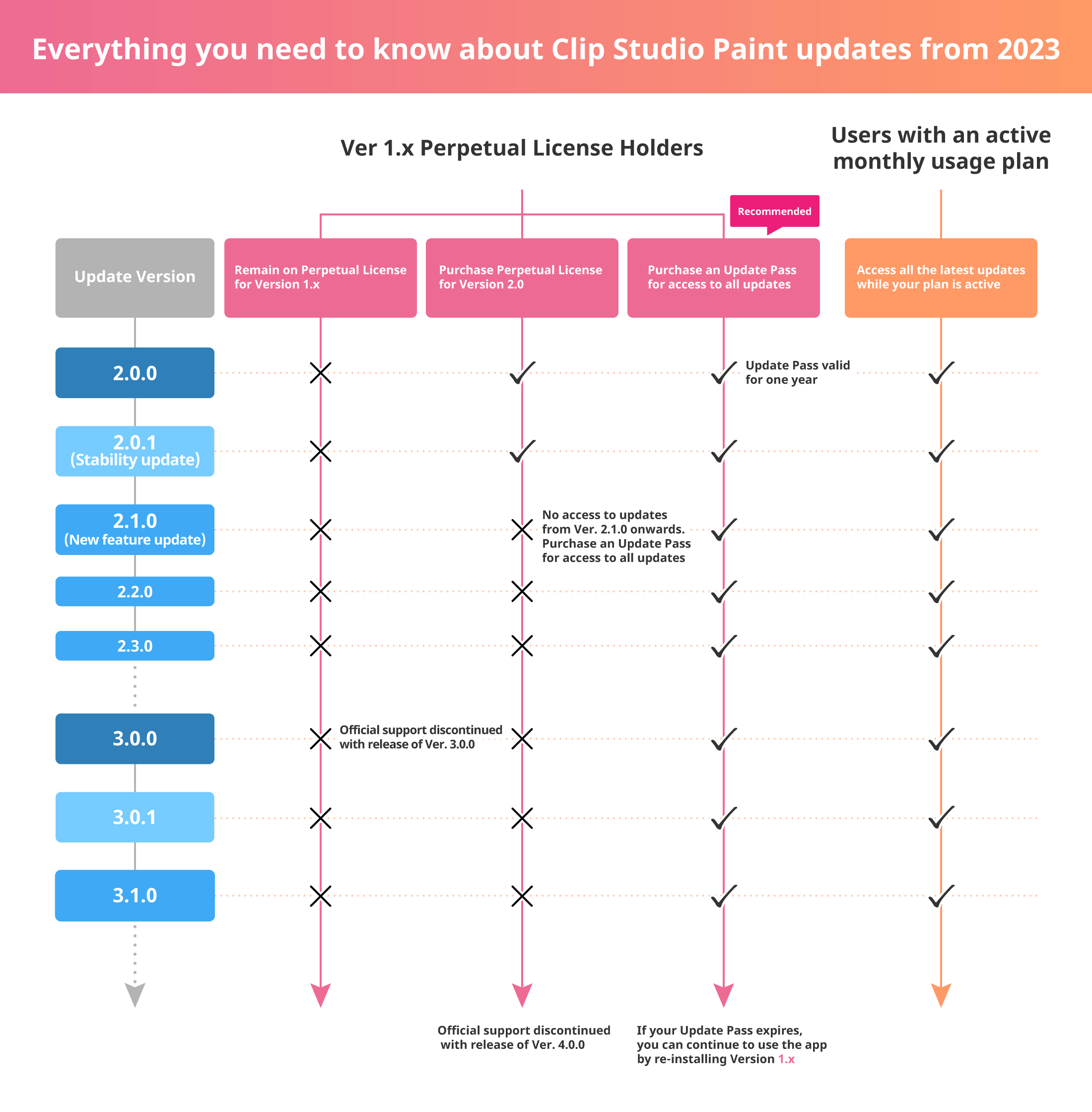 Changes to the Windows/macOS One-time Purchase (Perpetual) Version in 2023