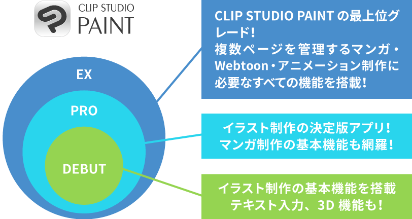 定番ペイントツール Clip Studio Paint Debut 定番ペイントツール Clip Studio Paint Debut