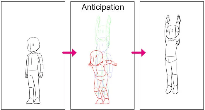 Charakter bereitet sich auf Sprung vor, was durch eine Erwartungshaltung in der Animation verdeutlicht wird.