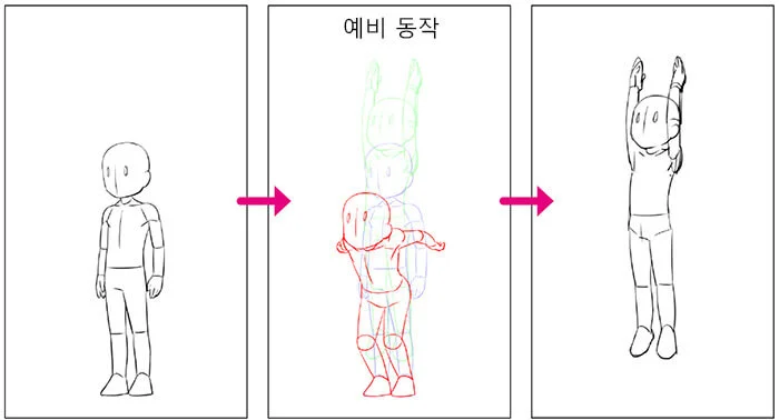 점프를 준비하는 캐릭터로 예비 동작 표현 