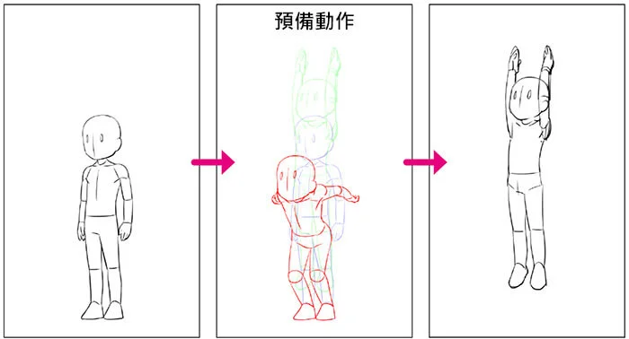 以正在準備跳躍的角色來表現預期動作