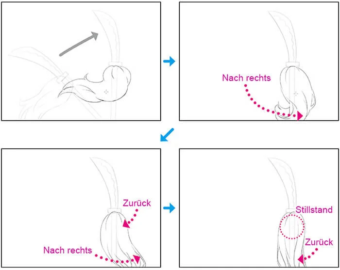 Besenbewegung, die eine durchlaufende und überlappende Aktion zeigt.