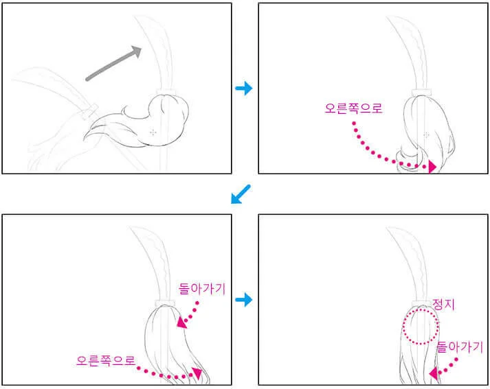 팔로우 스루와 오버래핑 액션을 보여주는 빗자루 브러시의 움직임 