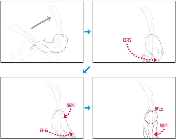 展示掃帚的跟隨動作和重疊動作