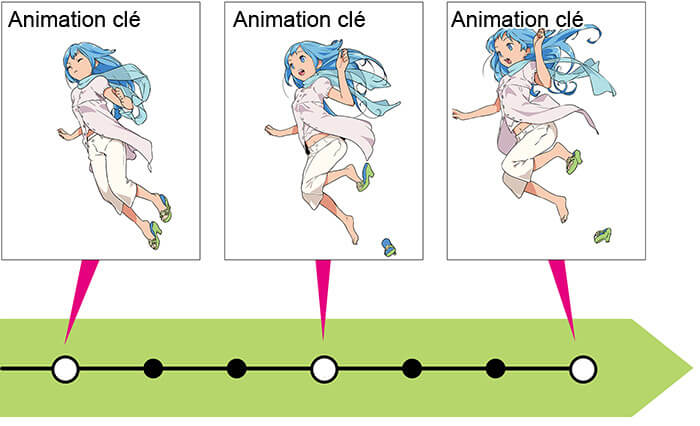 Animation, compétences & connaissances - CLIP STUDIO PAINT
