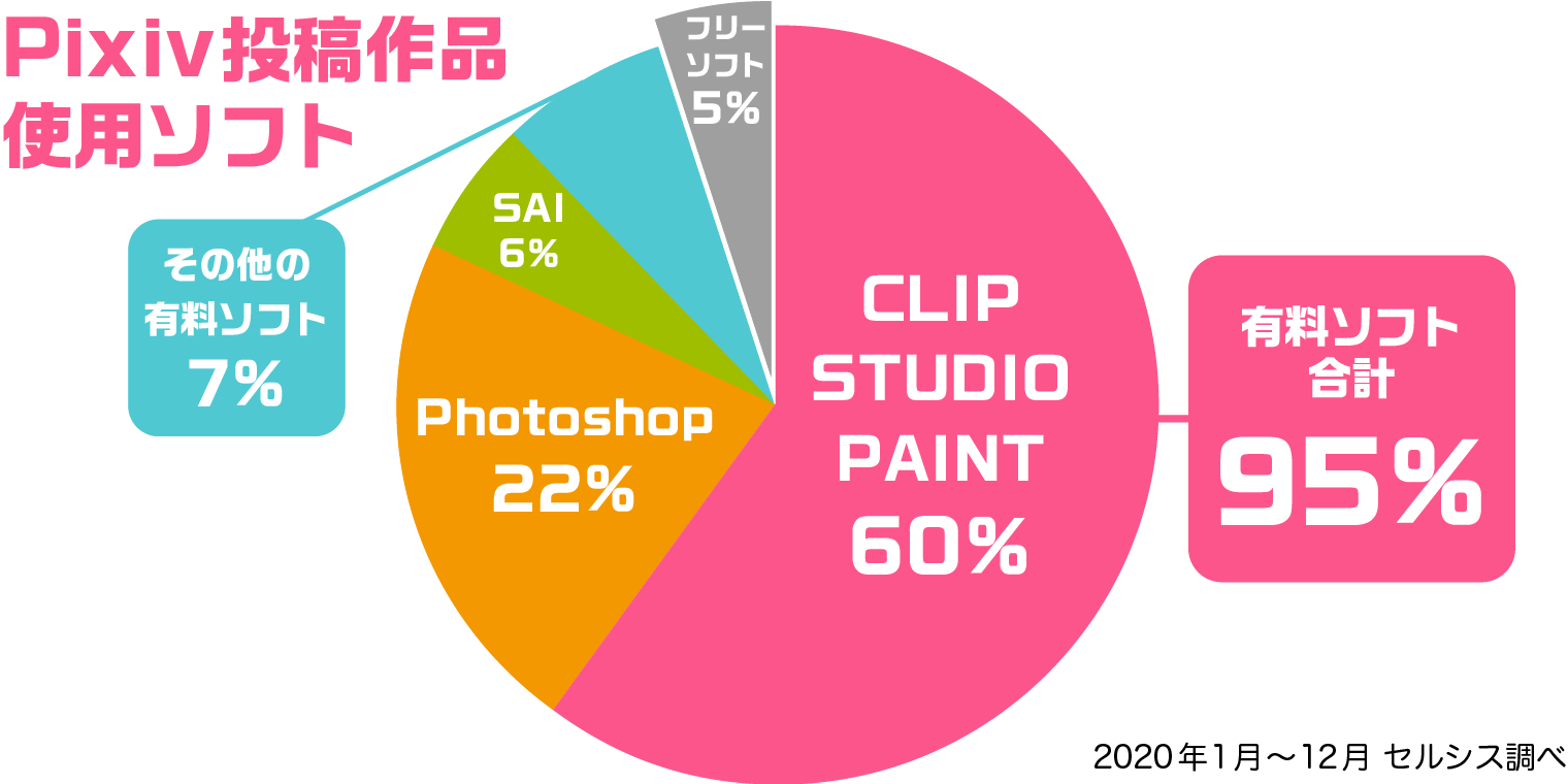 スマホ Ipad パソコンでもっと絵が描ける Clip Studio Paint クリップスタジオペイント