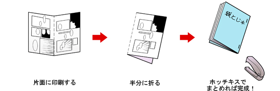 同人誌のキホン番外編 コピー本の作り方を教えます イラスト マンガ描き方ナビ