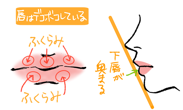 唇の絵