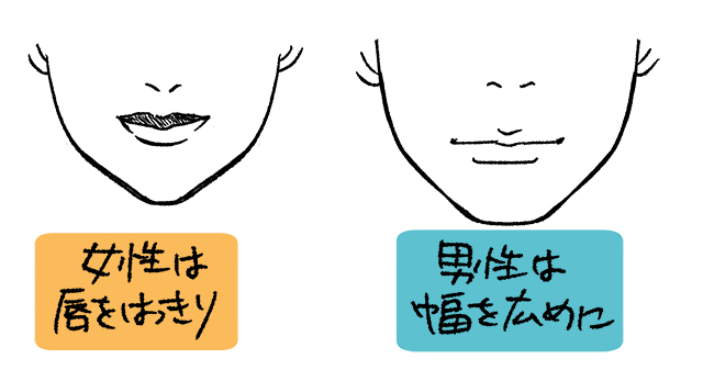 男女の唇の絵