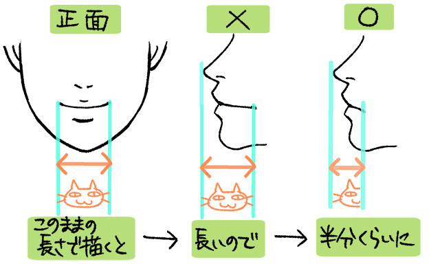 ふっくらした唇が描ければ 女の子は無敵 あひる も おちょぼ口 もこれでマスター イラスト マンガ描き方ナビ