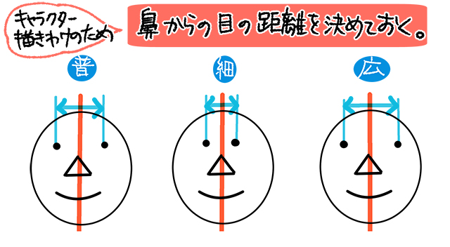 簡単にイラストをグレードアップ おっ と思わせる鼻の描き方 イラスト マンガ描き方ナビ