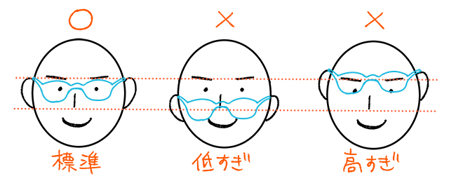 耳の位置の図