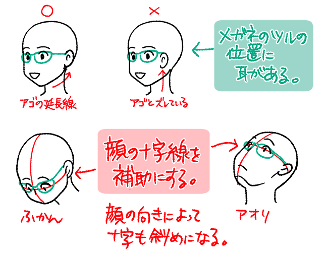 耳の位置の図