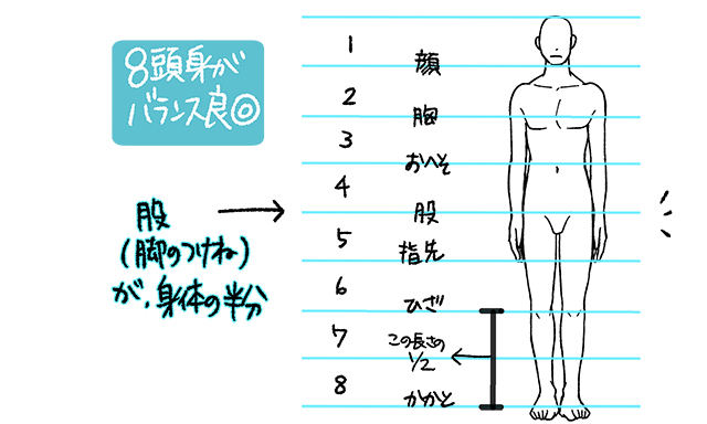 健康的な太ももを描こう 美脚を作るための4つのポイント イラスト マンガ描き方ナビ