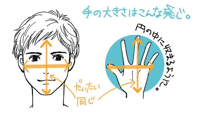 手の大きさの絵　手のひらを広げた大きさは顔いっぱいのサイズと同じ