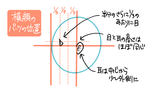 配置がわかると絵が上達する イラストや漫画の上手な横顔の描き方 イラスト マンガ描き方ナビ