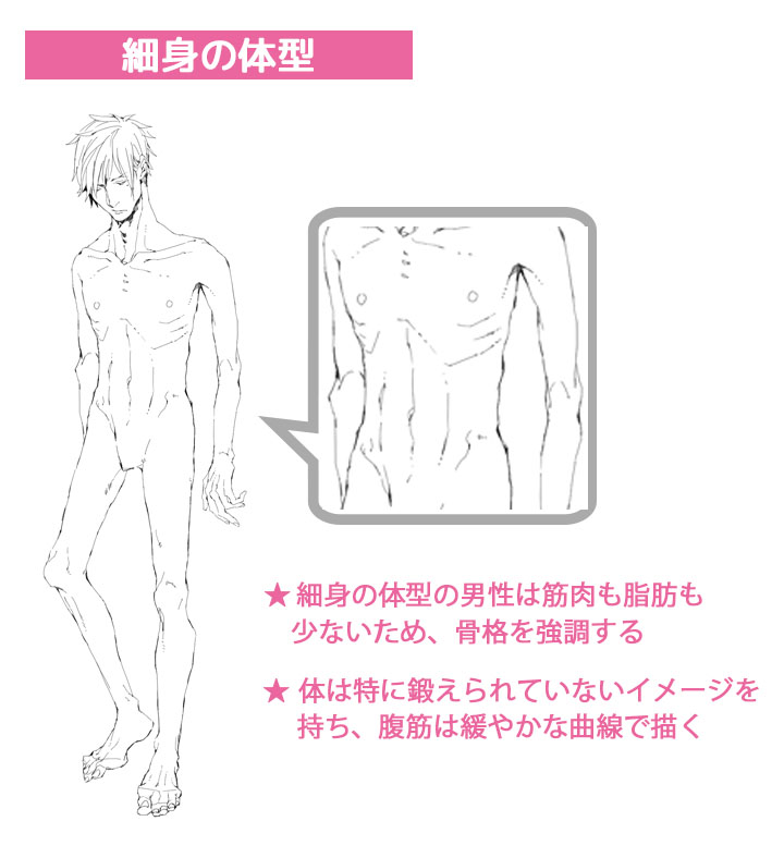 125_男性キャラクターの体の描き分け講座 (3)