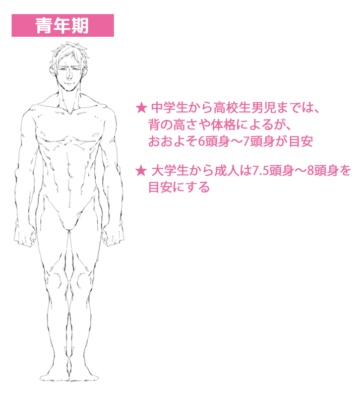 125_男性キャラクターの体の描き分け講座 (9)