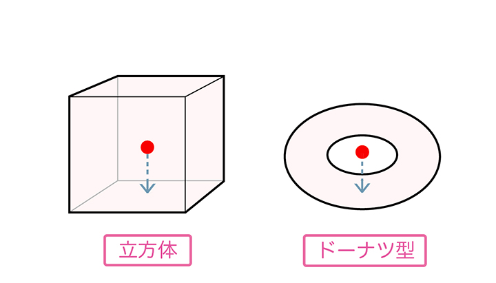 127_動きのあるポーズをマスターする！キャラクター講座 (2)