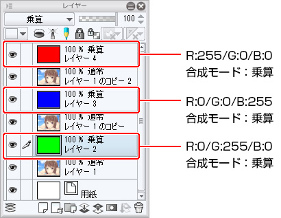 042_塗りつぶし　合成モード（ブレンド）の使い方　色ずれ