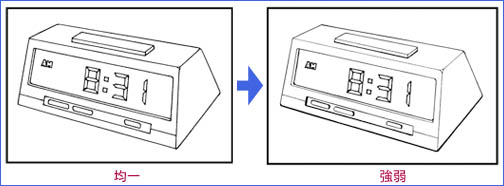 時計の絵