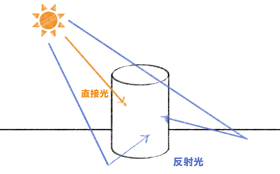 円柱の図