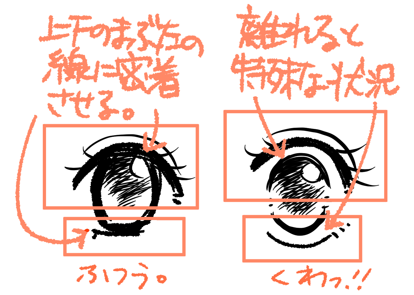 キャラクターの印象は目で決まる 目の描き分け 表情の基本とコツ イラスト マンガ描き方ナビ