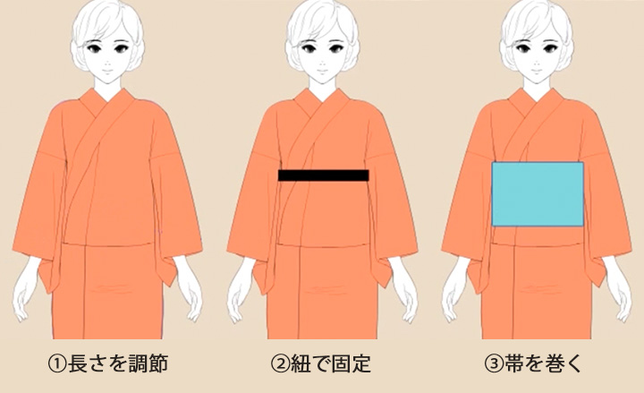 浴衣の基本的な構造と着方を把握しよう