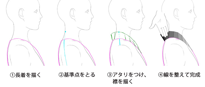 比率と補助線で浴衣姿を描いてみよう