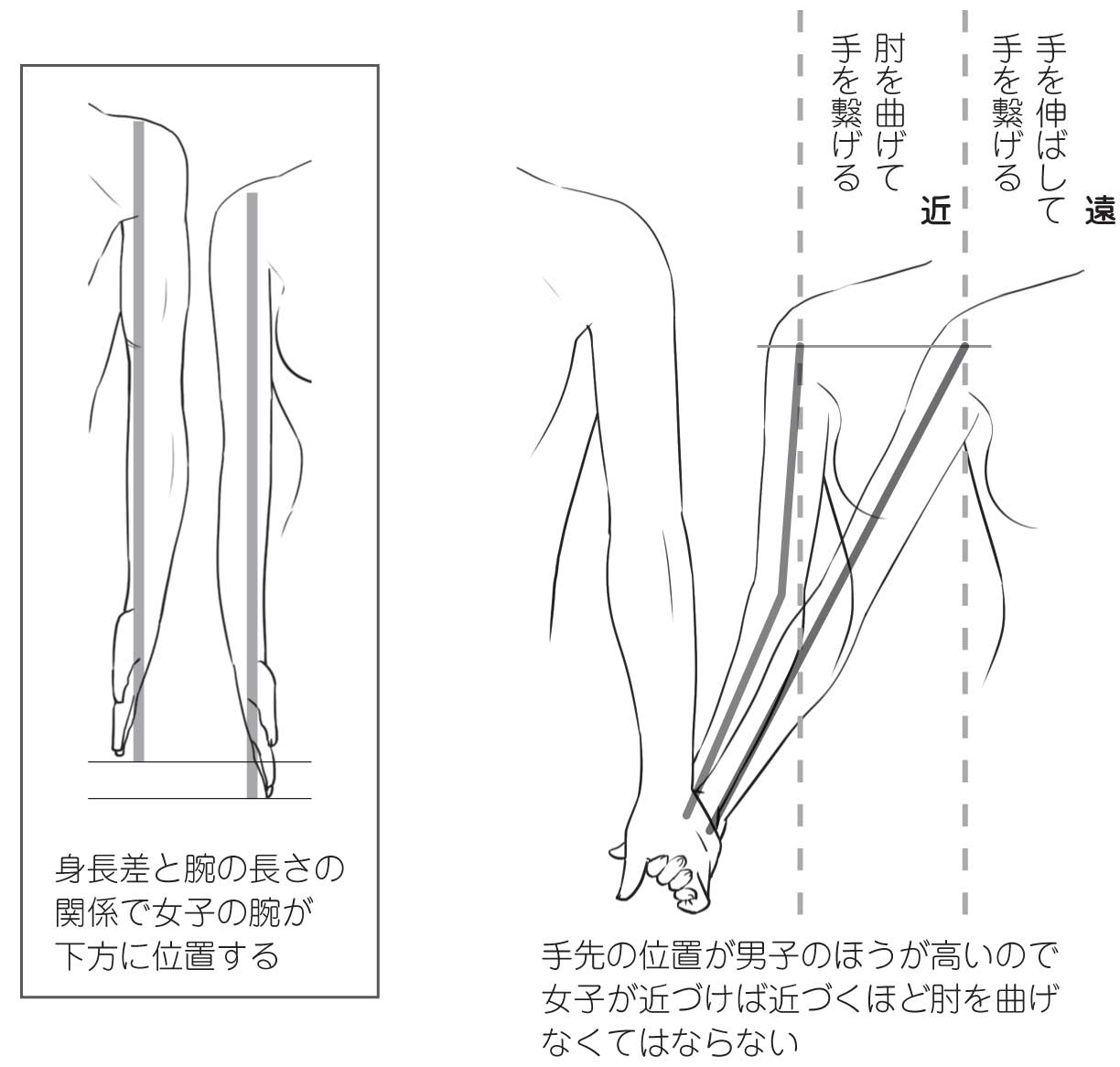 ぎゅっとする２人に萌えたい ニヤニヤできるスキンシップ絵を描こう イラスト マンガ描き方ナビ