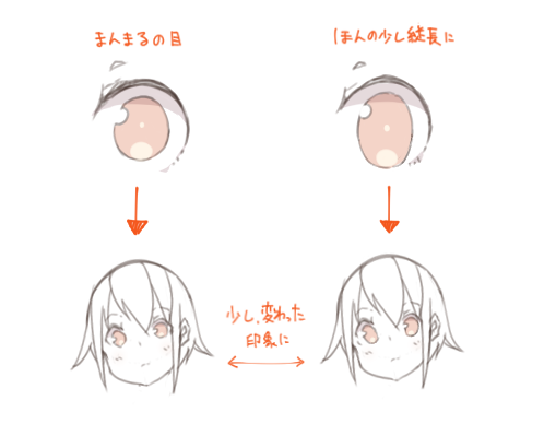 かわいい と思わせる女の子の顔の特徴と描き方 イラスト マンガ