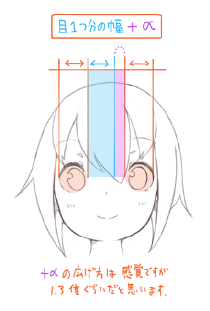 「かわいい顔」の主な応用例　目の間隔を1.3倍程度　