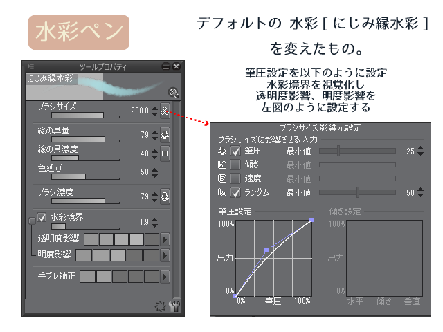 デジタルお絵かき 塗り方別ペン ブラシの設定 水彩 厚塗り アニメ Cg イラスト マンガ描き方ナビ