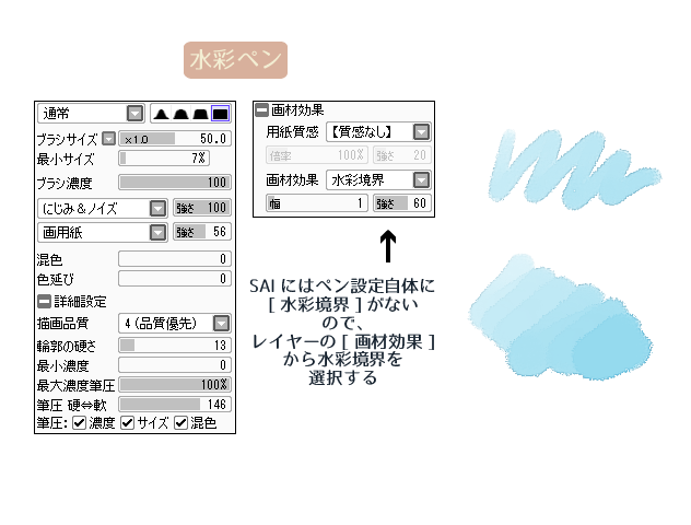 デジタルお絵かき 塗り方別ペン ブラシの設定 水彩 厚塗り アニメ Cg イラスト マンガ描き方ナビ