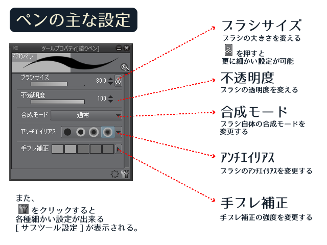 デジタルお絵かき 塗り方別ペン ブラシの設定 水彩 厚塗り アニメ Cg イラスト マンガ描き方ナビ