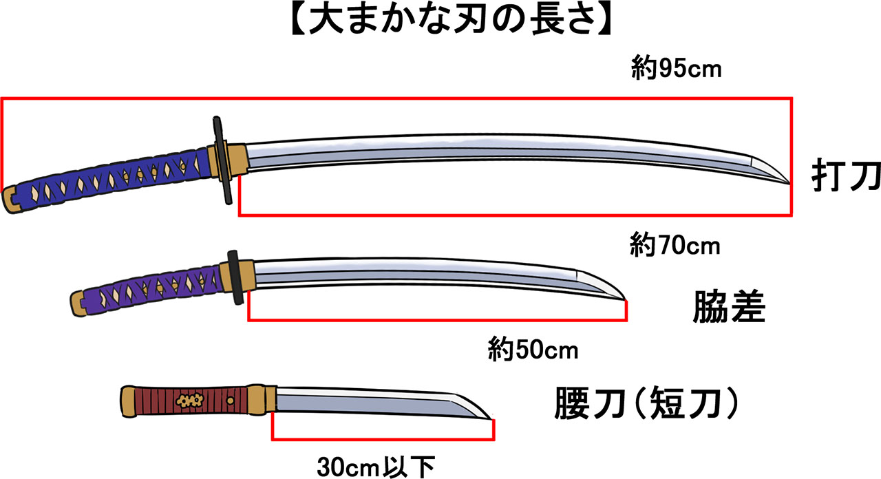 作画資料 日本刀の種類や構造 描き方 イラスト マンガ描き方ナビ