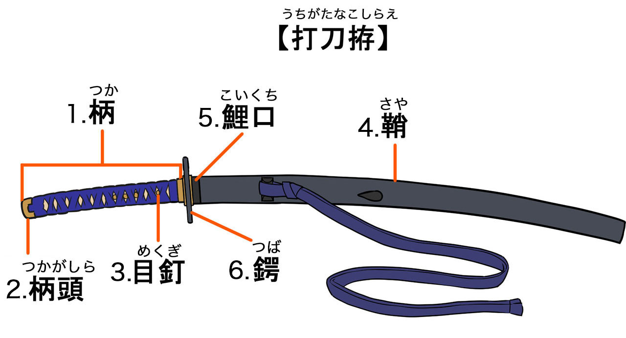 作画資料 日本刀の種類や構造 描き方 イラスト マンガ描き方ナビ