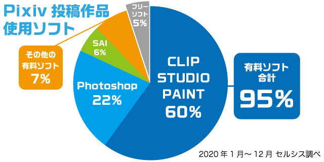 Linux で Azpainter を使って絵を描く Dyama S Page