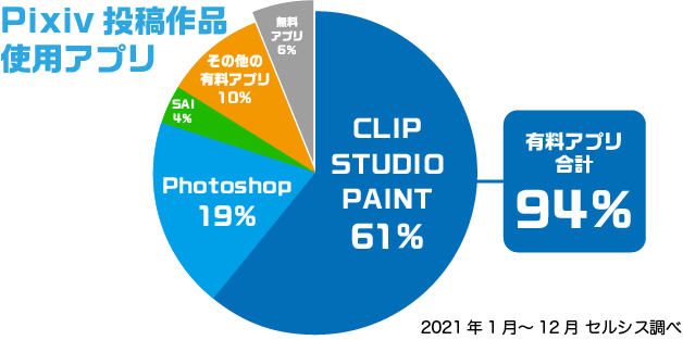 22年のおすすめはこれ 最新お絵描きアプリ ソフト比較 有料 無料 イラスト マンガ描き方ナビ