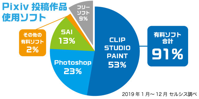 2020年のおすすめはこれ 最新お絵描きソフト アプリ比較 有料 無料 イラスト マンガ描き方ナビ