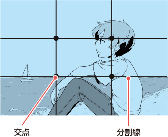 配置の基本　三分割法　交点・分割線の位置