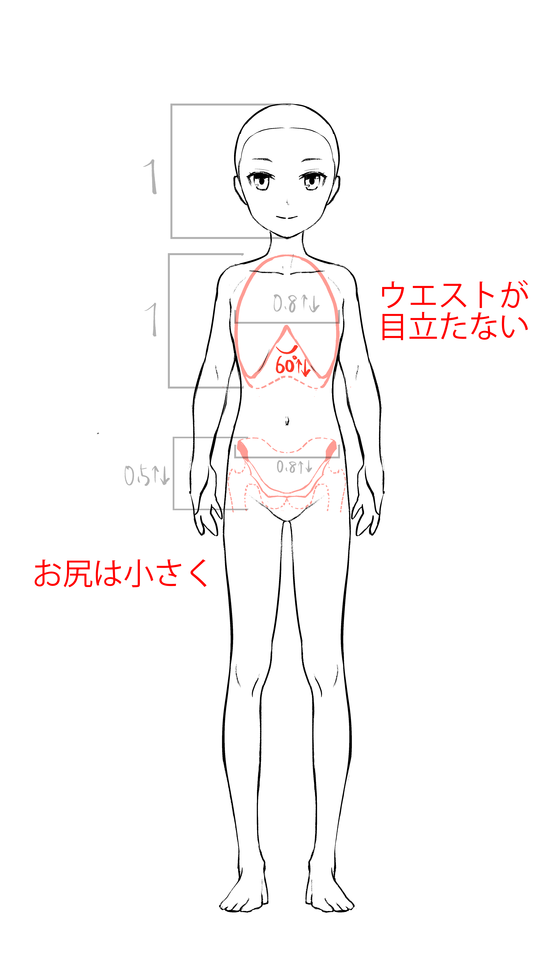 図解 すぐにわかる男女の特徴の付け方 描き分け イラスト マンガ描き方ナビ